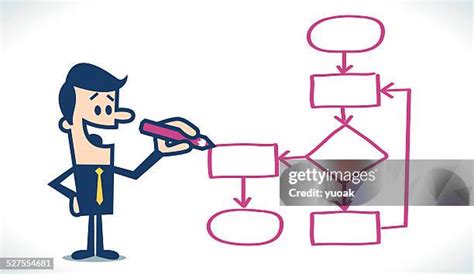 Image result for Decision-Making Flow Chart