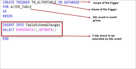 Afbeeldingsresultaten voor SQL Triggers