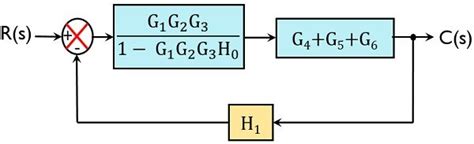 Block Diagram Reduction Rules に対する画像結果