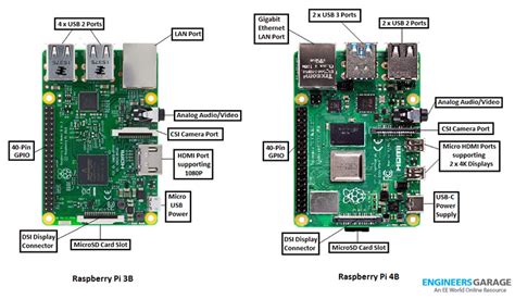 Image result for Raspberry Pi Python Examples