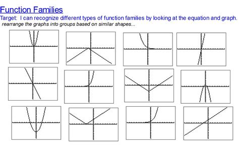 Image result for Function Families Explained