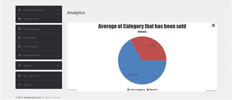 Simple Ordering System Using Eclipse എന്നതിനുള്ള ഇമേജ് ഫലം