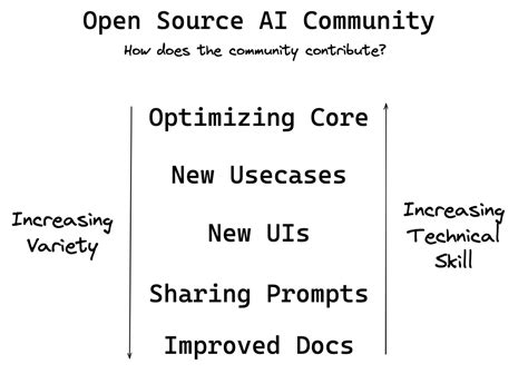 Afbeeldingsresultaten voor Lincienta Open Source