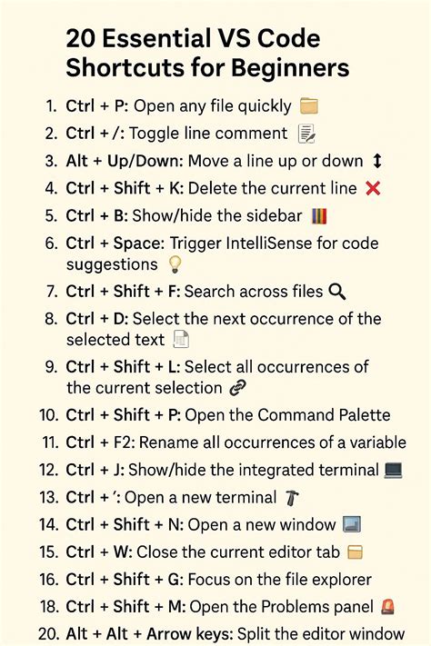 Coding Shortcuts に対する画像結果