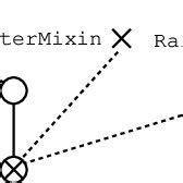 Image result for Class Hierarchy Examples