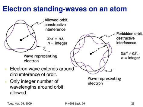 Image result for Electron Standing Wave Current Loop