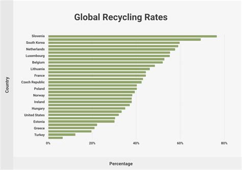 Toradh íomhá ar Statistics Graph