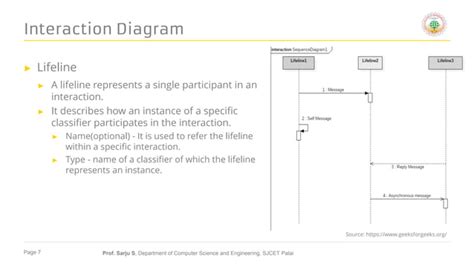 Image result for Programming Module Interaction Design Diagram