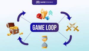 Unity Framework Game Loop Illustration に対する画像結果