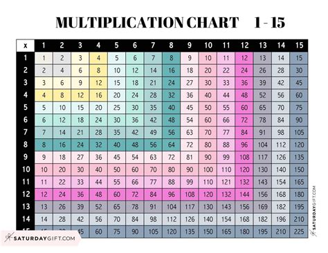 Multiplication Chart 1 to 15 - Cute & Free Printables | SaturdayGift