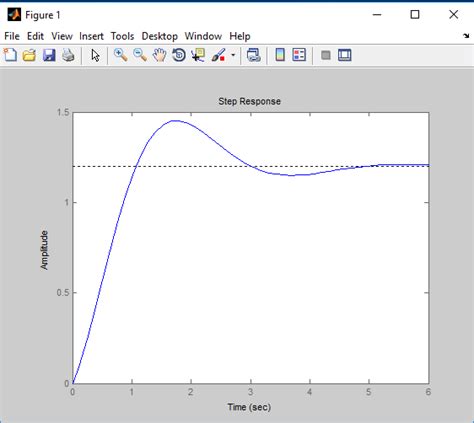 Afbeeldingsresultaten voor MATLAB Transfer Function Step Response