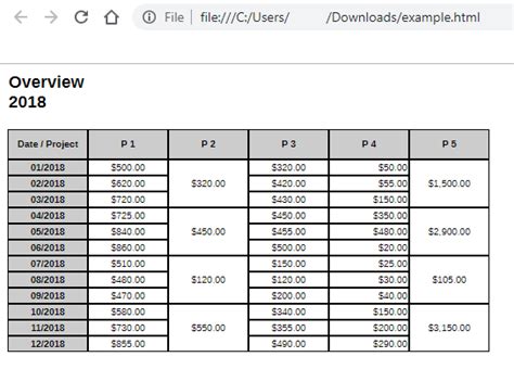 Image result for HTML Code to Make a Table