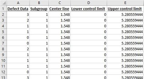 Image result for C Chart Example