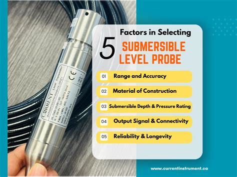 Probe Reading Level Chart に対する画像結果