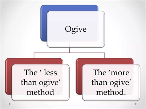 Diagrammatic and Graphical Representation に対する画像結果