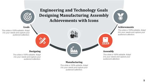 Afbeeldingsresultaten voor Process Inspiration PPT