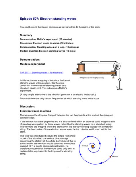 Image result for Electron Standing Wave Current Loop