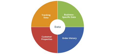 Image result for CLV File Excel