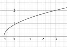 Image result for Square Root Function Table to Graph