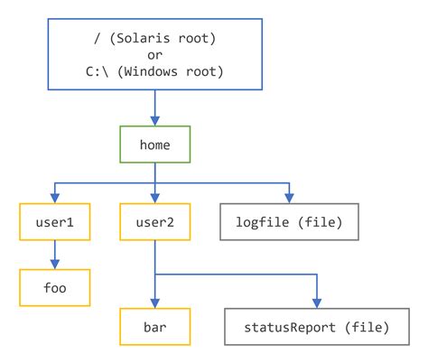 Image result for File Path in Java
