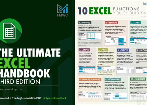 Excel Formulas PDF Free Download for Beginners に対する画像結果