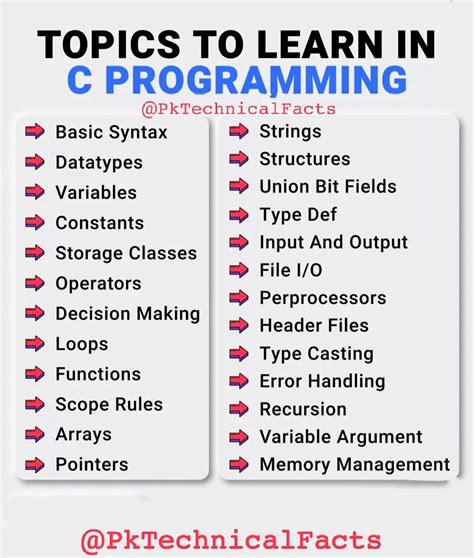 Image result for C Programming Learning Map