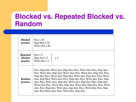 Image result for Blocked Random Assignment Explained