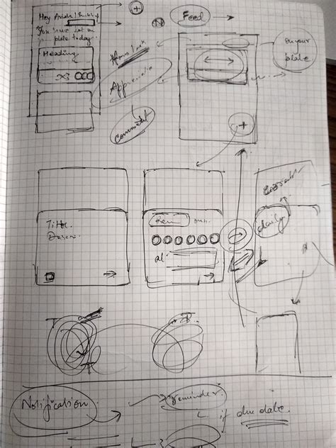 Image result for Task Sharing