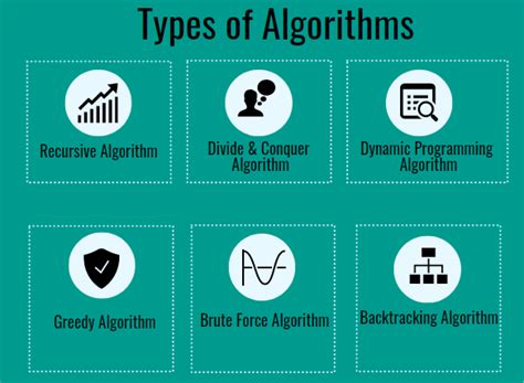 Image result for Types of Algorithms in Python