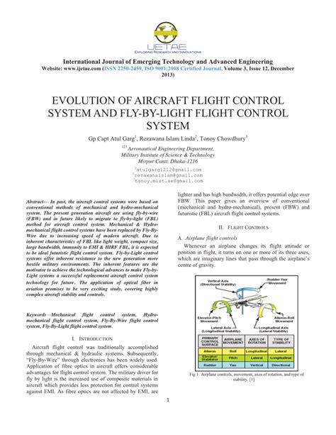 Toradh íomhá ar Flight Control System Evolution Chart
