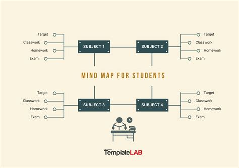 Image result for Mind Map Layout Simple