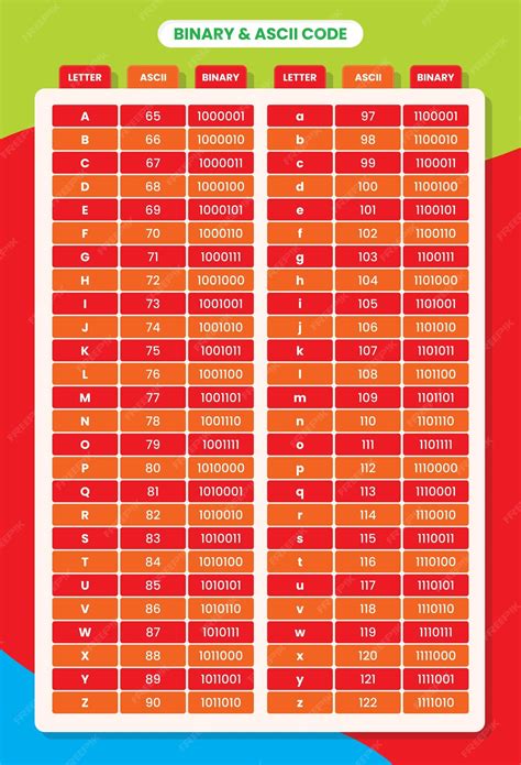 ASCII 65 に対する画像結果