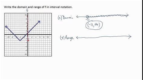 Image result for Domain and Range Examples Graph