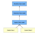 Java Encapsulation with Class Vechicle に対する画像結果