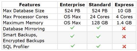 SQL Server Comparison Chart に対する画像結果