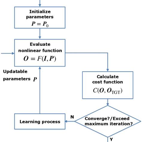 Afbeeldingsresultaten voor Multiple Input with Single Output Machine Learning Python