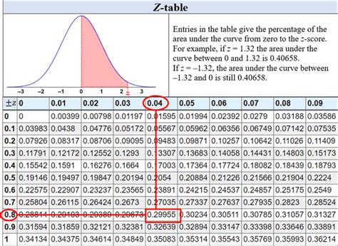 Normal Distribution Z-Score Table に対する画像結果