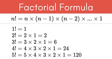 Image result for Factorial Algorithm