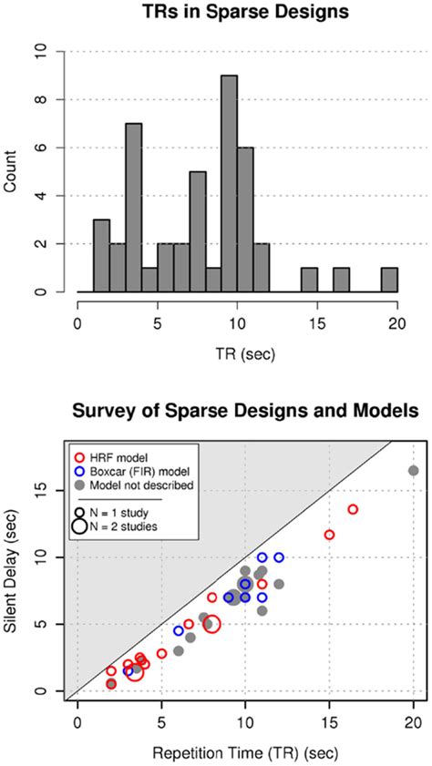 Image result for Sparse Sampling