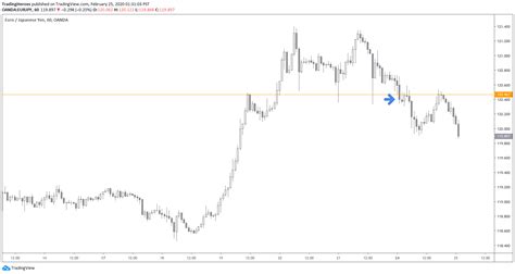 Image result for Trading Chart Cheat Sheet