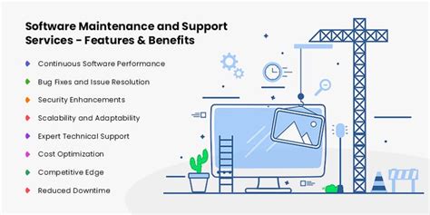 Image result for Software Maintenance