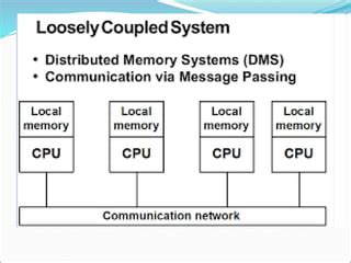 Draw Diagram of Multiprocessor System and Distributed System in Operating System に対する画像結果