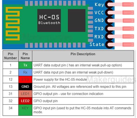 Toradh íomhá ar HC-05 Bloutooth Module