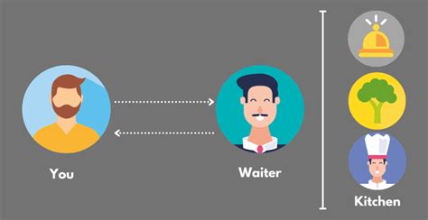 Image result for Informatica REST API
