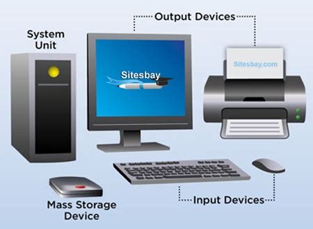 Image result for What Makes a Computer a Computer