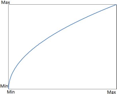 Graphical Representation of an Equation に対する画像結果
