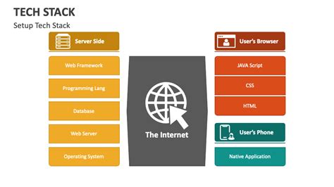 Image result for Call Stack in PPT Slides