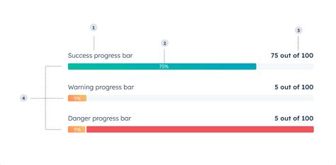 Image result for Progress Bar Examples