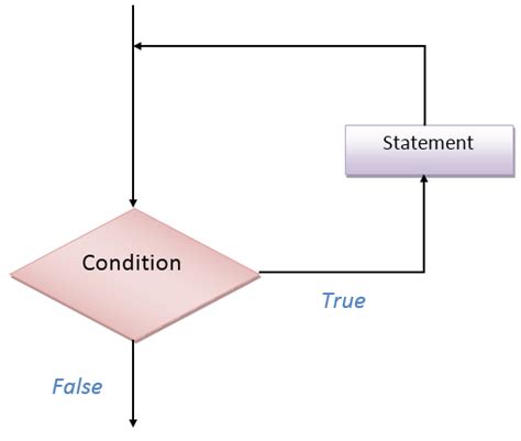 Image result for Loops JavaScript