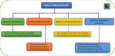 Toradh íomhá ar Microcontroller Examples